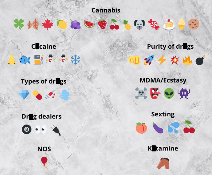 Emojis linked to d***s and sexting themes spark discussions, as highlighted by TV show "Adolescence. Emojis linked to d***s and sexting themes spark discussions, as highlighted by TV show "Adolescence.