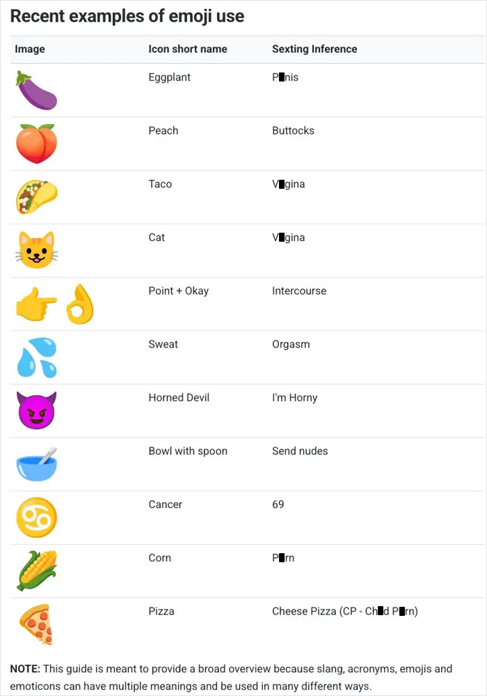 Emojis and their hidden meanings chart, linked to TV show "Adolescence. Emojis and their hidden meanings chart, linked to TV show "Adolescence.