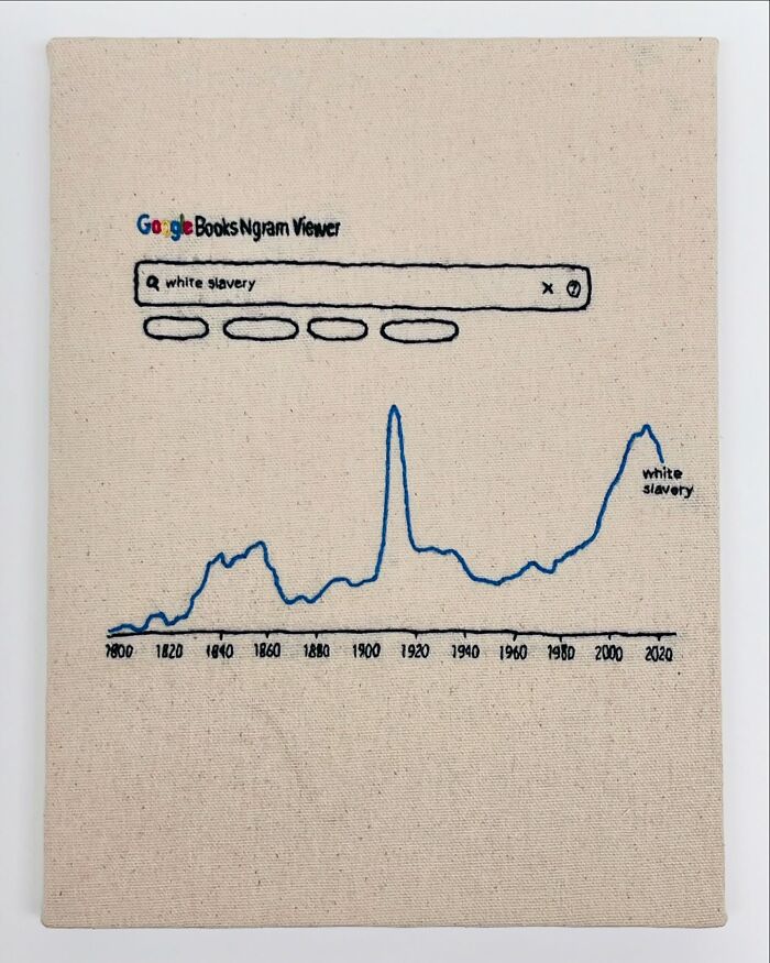 Embroidered fabric resembling a Google Books Ngram Viewer graph with search term, blending art and book themes.