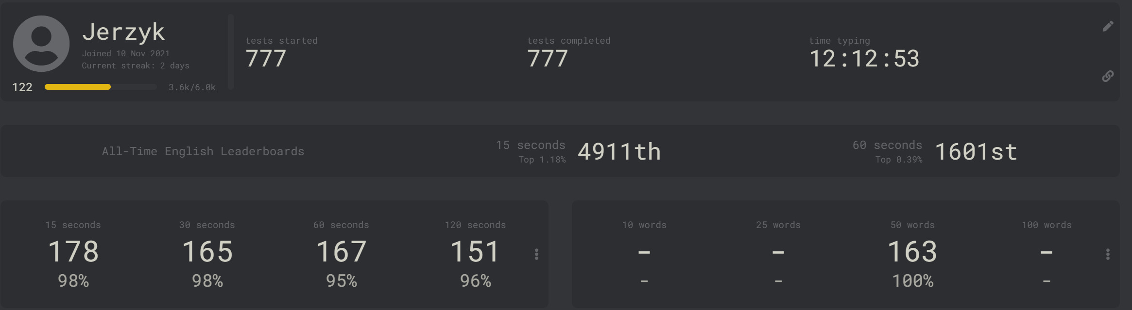 Typing speed results on a dark interface showing detailed scores and rankings for a typing challenge.