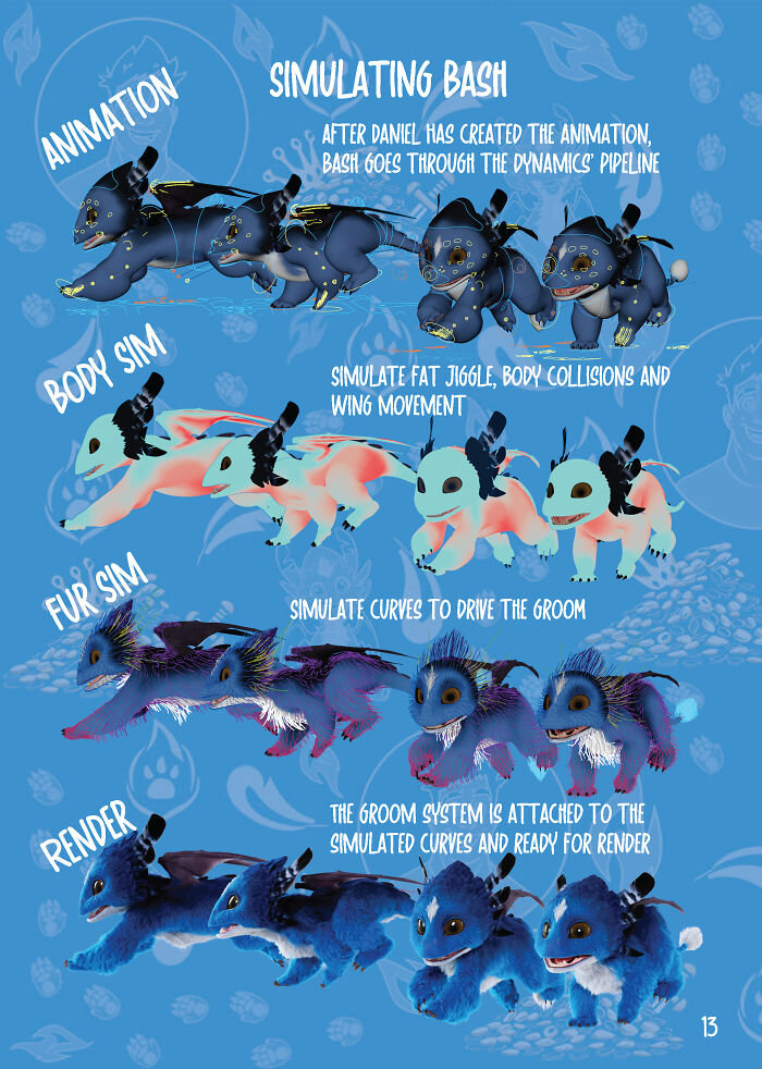 In My Latest Comic Episode, Pet Dragon Named Bash Looks For A Wealthy Owner (Part 6) In My Latest Comic Episode, Pet Dragon Named Bash Looks For A Wealthy Owner (Part 6)