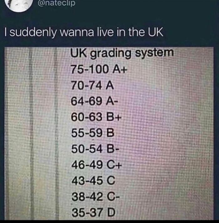 Meme showing UK grading system with low score ranges for good grades, appealing to fans of weird and unhinged humor memes.