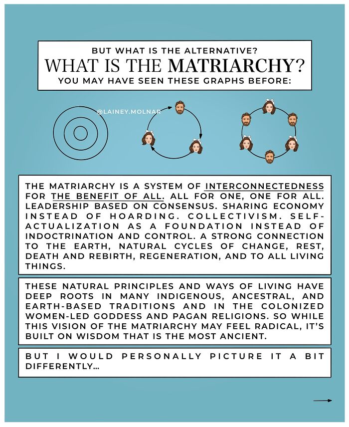 Illustration from Lainey Molnar comics exploring gender expectations, featuring a woman seated with symbolic sun and moon.