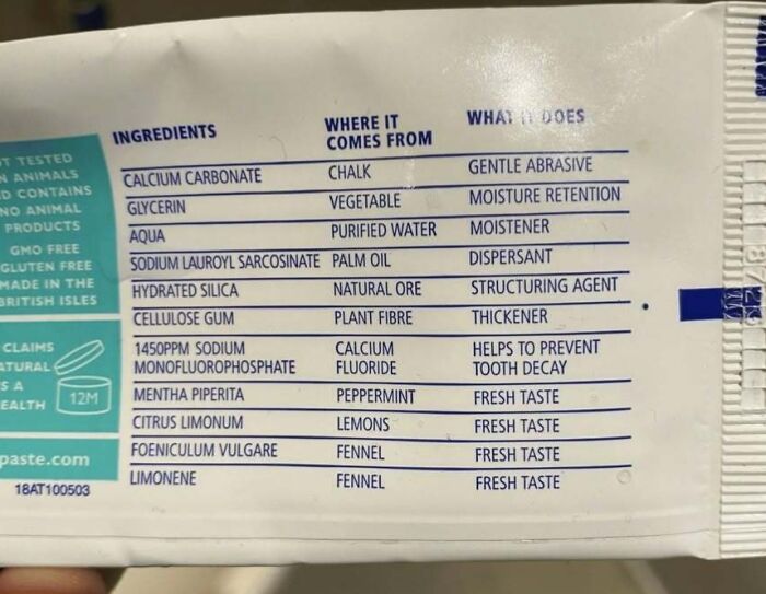 List of toothpaste ingredients with their sources and functions shown in an infographic style for data perspective.