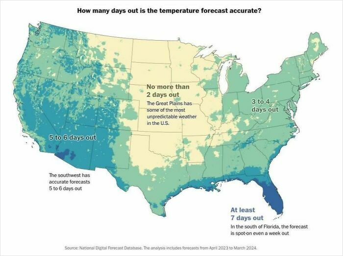 US map infographic showing temperature forecast accuracy from 2 to 7 days out in different regions with data visualization.