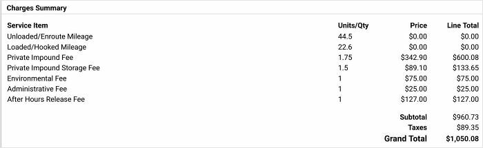 Invoice showing multiple ridiculous fees including private impound, environmental, and administrative charges totaling over $1,000.