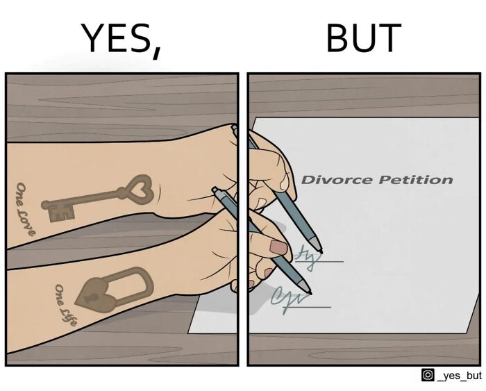 Yes, but comic by Anton Gudim showing hands with key and lock tattoos signing a divorce petition.