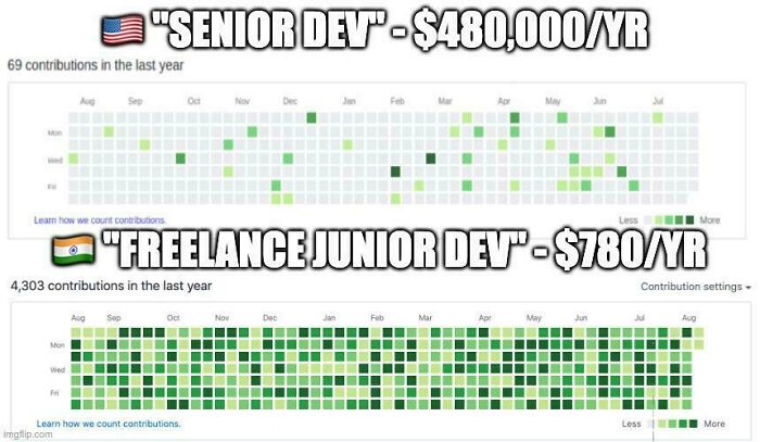 Comparison of GitHub contribution graphs for a senior and freelance junior developer, illustrating programming and computer science memes.