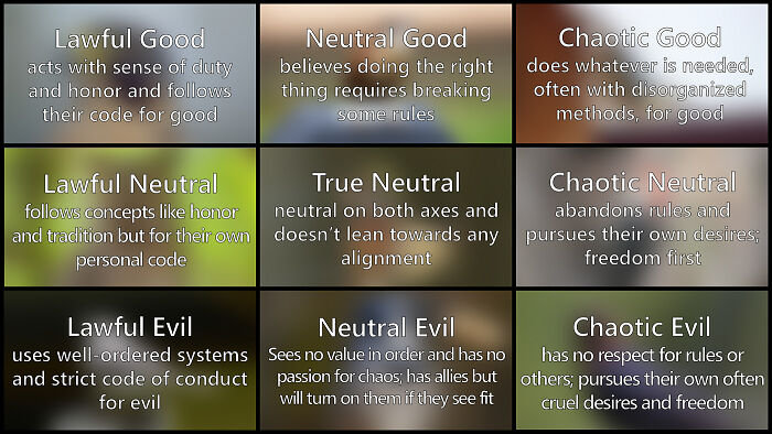 Chart showing life alignment types including lawful good, neutral good, chaotic good, lawful neutral, true neutral, chaotic neutral, lawful evil, neutral evil, and chaotic evil. Chart showing life alignment types including lawful good, neutral good, chaotic good, lawful neutral, true neutral, chaotic neutral, lawful evil, neutral evil, and chaotic evil.