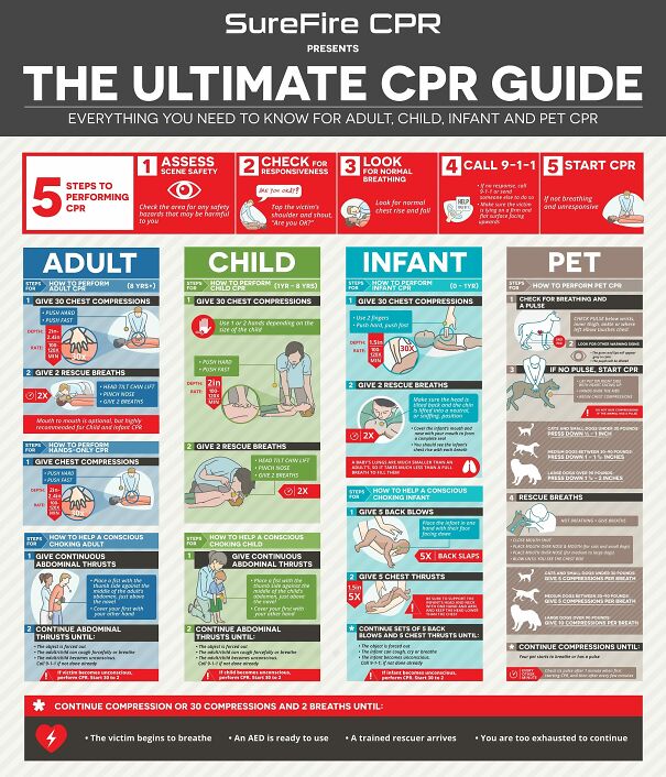 CPR-Guide_SureFireCPR_2019-6865939b69eef.jpg