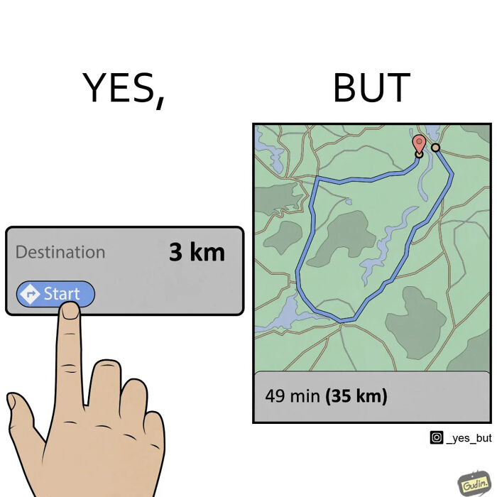 Yes, But comic by Anton Gudim showing a finger pressing start for a 3 km route that actually takes 35 km and 49 minutes.