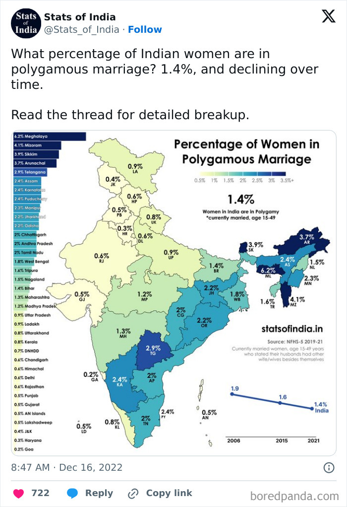 Map showing percentage of Indian women in polygamous marriage by state, highlighting trends in parts of the world.