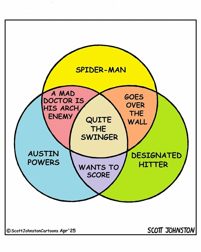 Venn diagram comic by Scott Johnston showing overlapping traits of Spider-Man, Austin Powers, and designated hitters in a funny one-panel style.