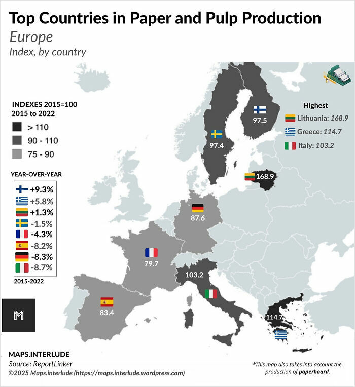 Map of Europe showing top countries by paper and pulp production index with year-over-year changes and highest producers highlighted.