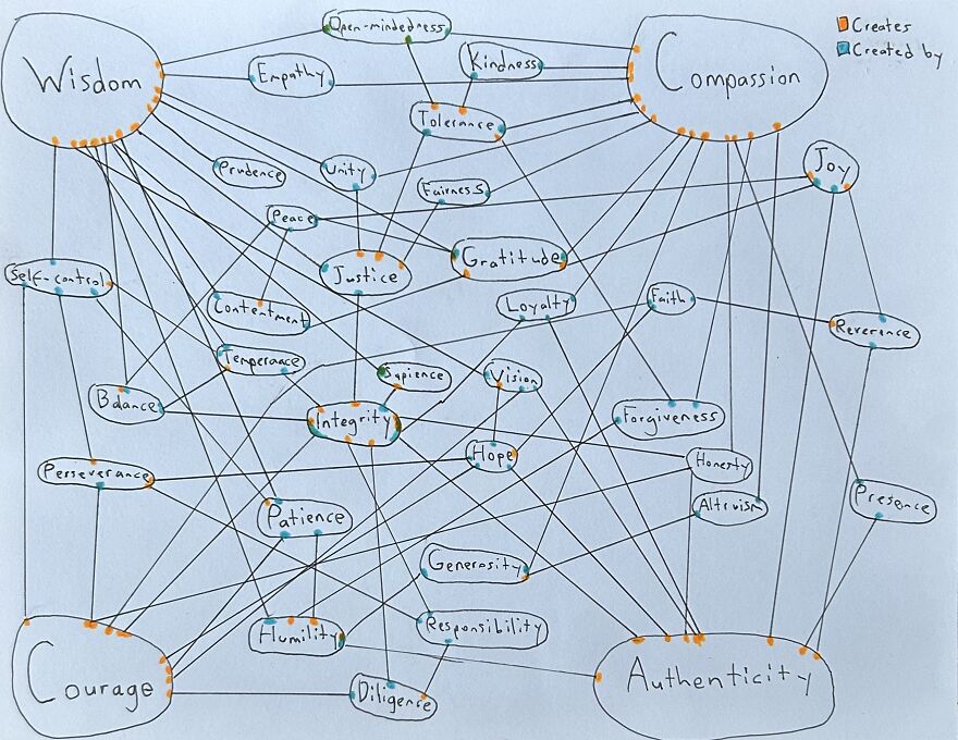 Hey Pandas, What Do You Think Of A System That I Created?