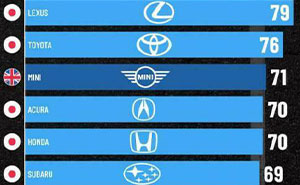 50 Informative Charts That Might Teach You Something You’ve Never Knew Before (New Pics)