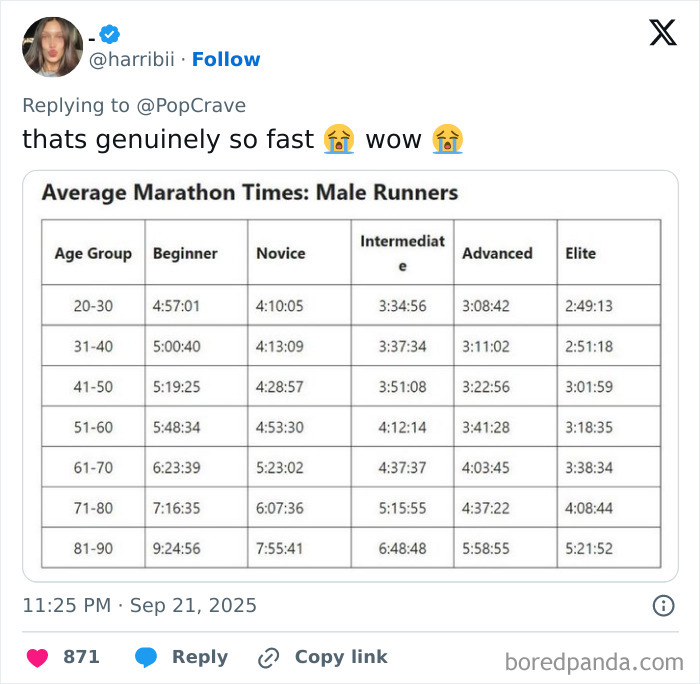 Average marathon times chart for male runners by age group showing beginner to elite levels, related to Harry Styles marathon speed. Average marathon times chart for male runners by age group showing beginner to elite levels, related to Harry Styles marathon speed.