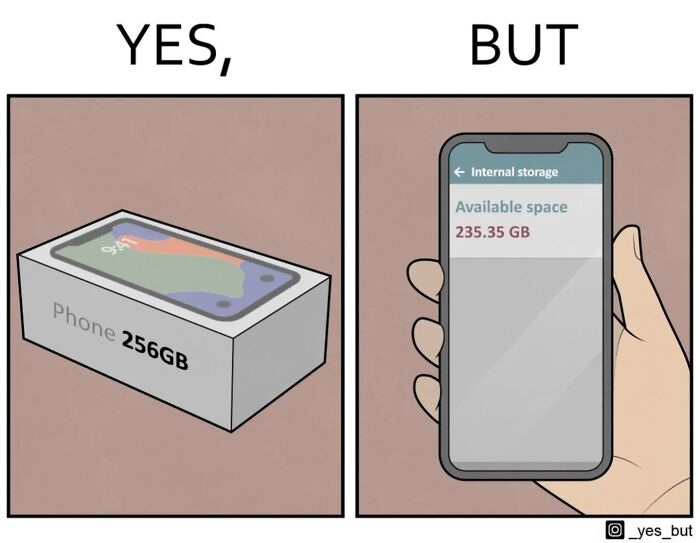 Yes but comic showing phone box with 256GB and phone screen displaying 235.35GB available storage humorously.