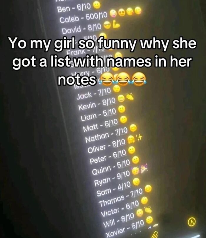 A viral meme showing a funny list of names with ratings, captured from a chaotic notes app.