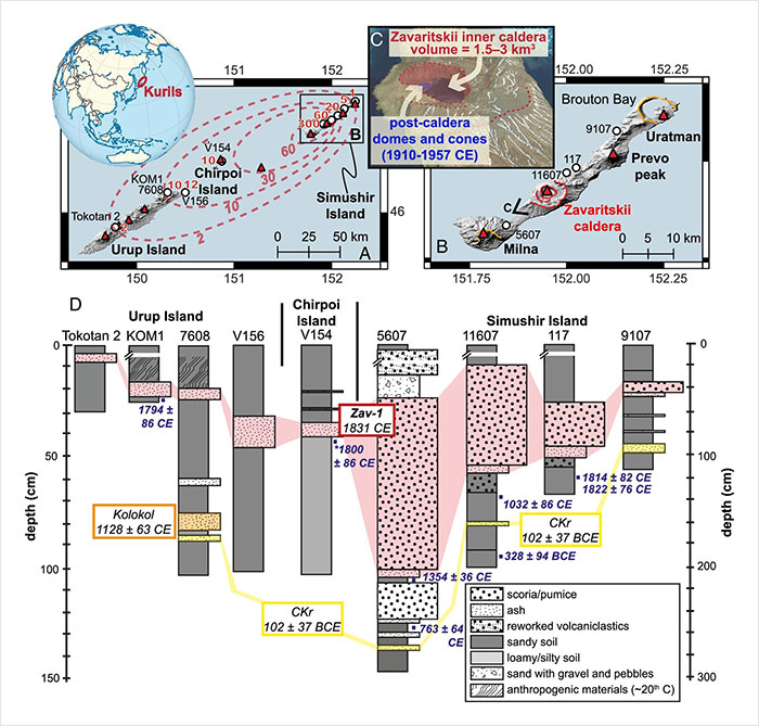 Map and stratigraphic chart showing volcanic activity and ash deposits in the Kurils linked to the 1831 blue sun event mystery Map and stratigraphic chart showing volcanic activity and ash deposits in the Kurils linked to the 1831 blue sun event mystery