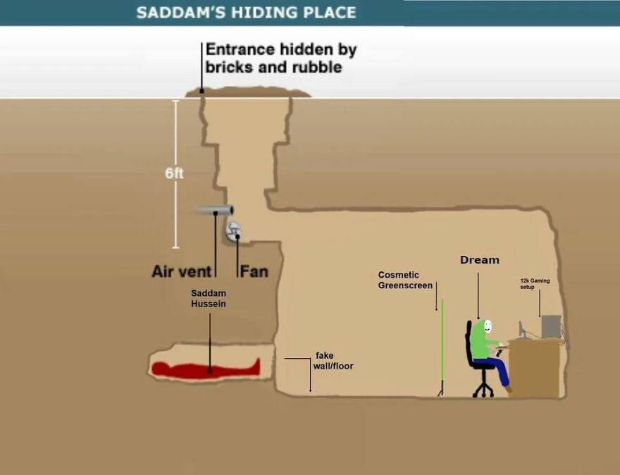Diagram showing Saddam Hussein’s hiding place compared to Dream’s gaming setup, highlighting surprising pop culture moments of 2024.