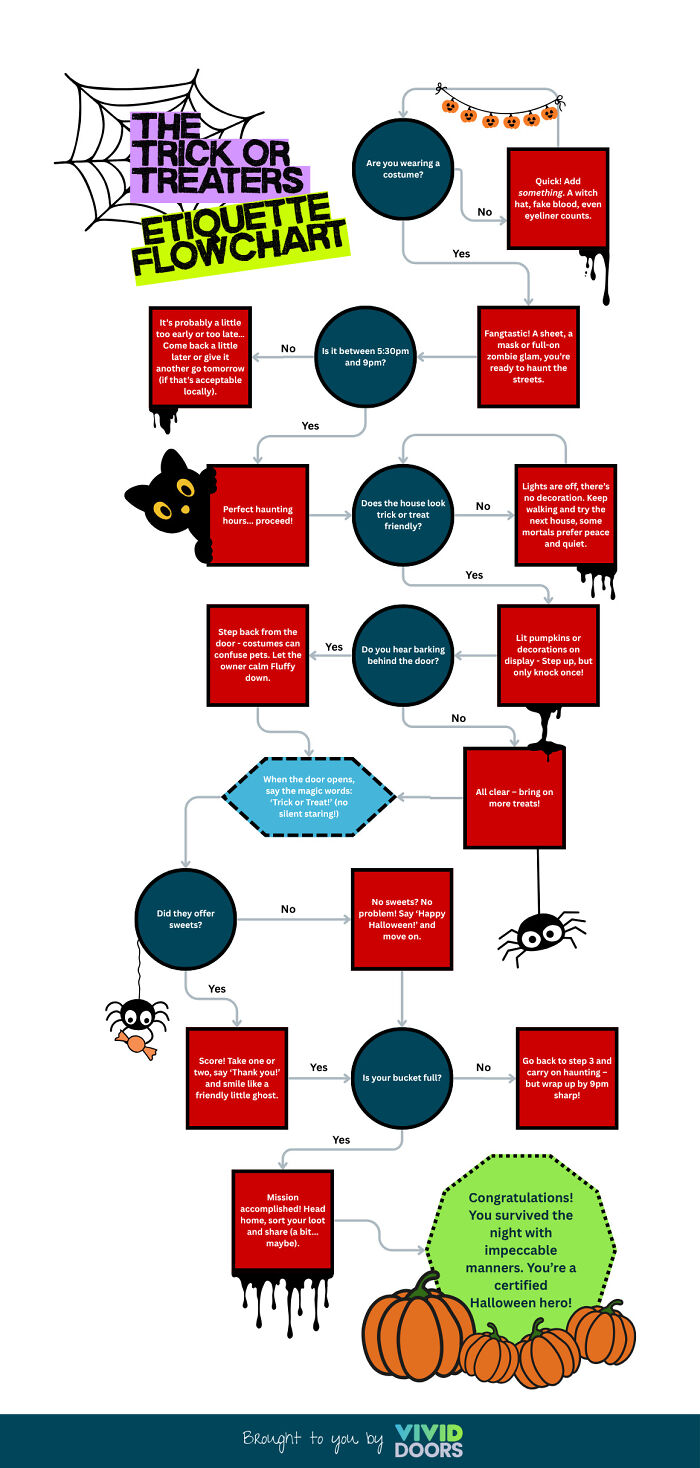 First Time Trick Or Treating? No Problem! Follow Our Handy Halloween Etiquette Guide First Time Trick Or Treating? No Problem! Follow Our Handy Halloween Etiquette Guide