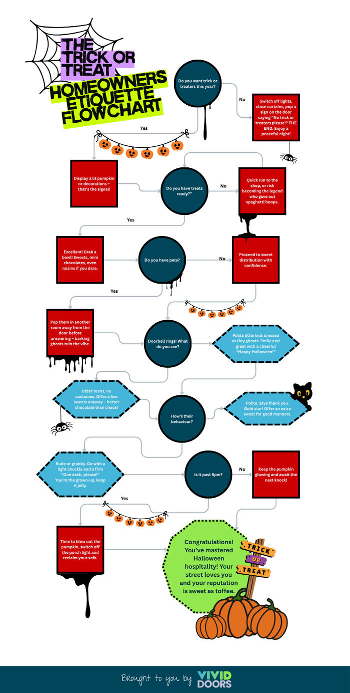 First Time Trick Or Treating? No Problem! Follow Our Handy Halloween Etiquette Guide First Time Trick Or Treating? No Problem! Follow Our Handy Halloween Etiquette Guide