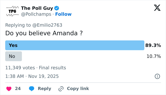 Twitter poll results showing 89.3 percent yes votes on belief in Amanda Bynes after claim against Dan Schneider. Twitter poll results showing 89.3 percent yes votes on belief in Amanda Bynes after claim against Dan Schneider.