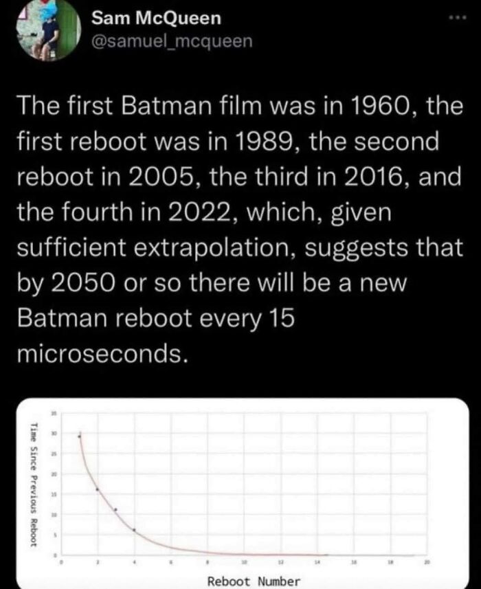 Tweet humorously predicting Batman reboots accelerating to every 15 microseconds, shown with a graph, fitting hilarious educational memes.