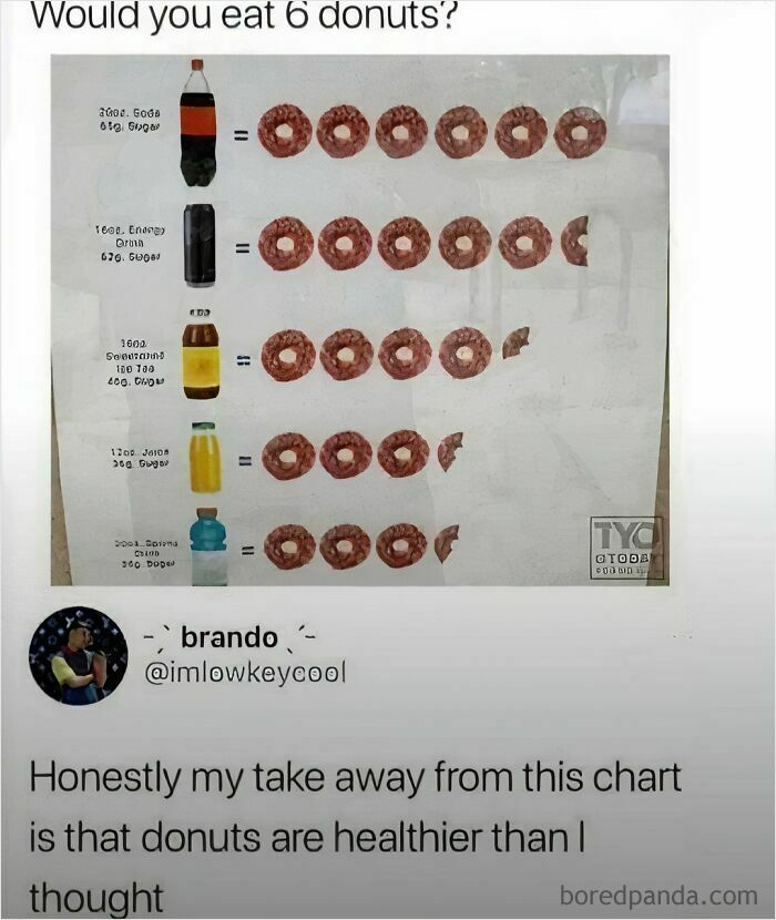 Chart comparing drinks to donuts with a funny meme suggesting donuts are healthier, featured in Laughgorithm memes.