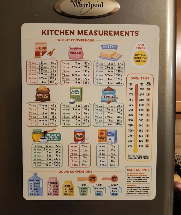 Kitchen measurements magnet with weight and liquid conversions, egg timer, and oven temperature guide for new kitchen finds.