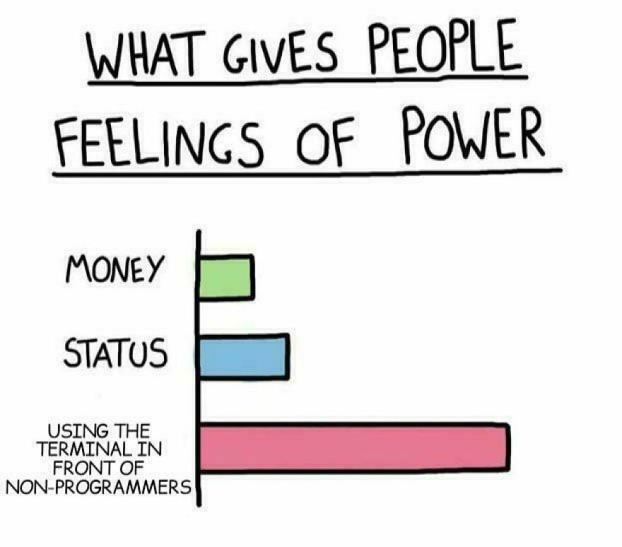 Bar chart illustrating feelings of power from money, status, and using the terminal in front of non-programmers, programming meme.