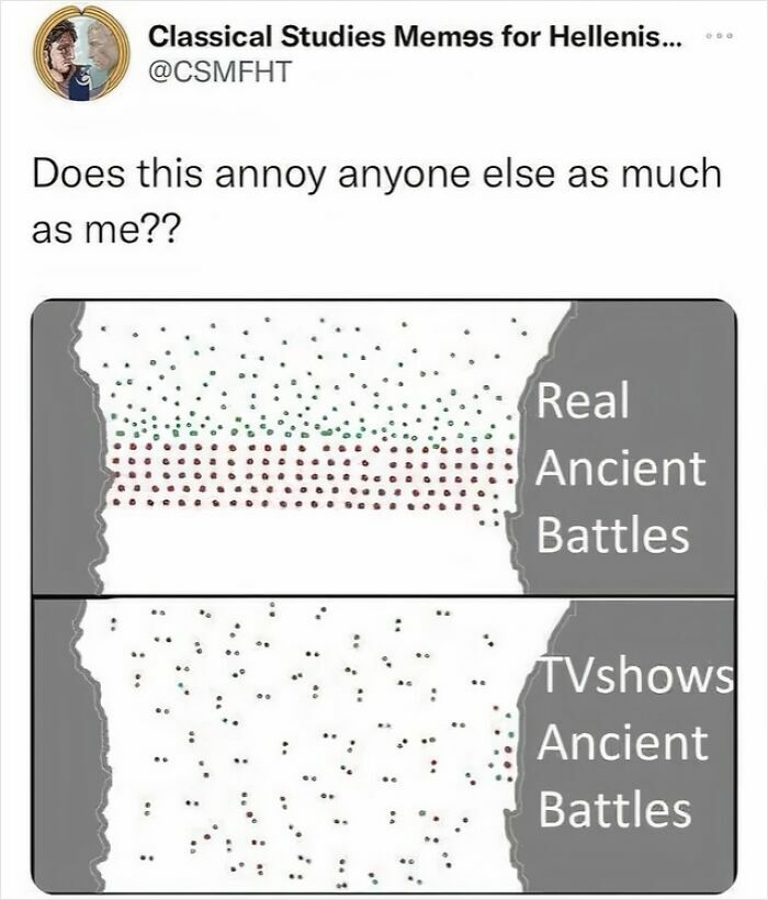 Comparison meme showing clustered dots for real ancient battles and scattered dots for TV shows ancient battles in history memes.