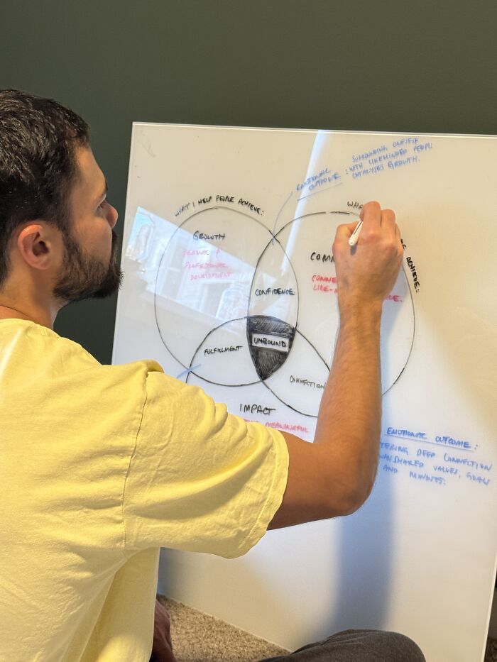 Man in yellow shirt writing on a whiteboard with diagrams, exploring concepts related to purpose and personal growth. Man in yellow shirt writing on a whiteboard with diagrams, exploring concepts related to purpose and personal growth.