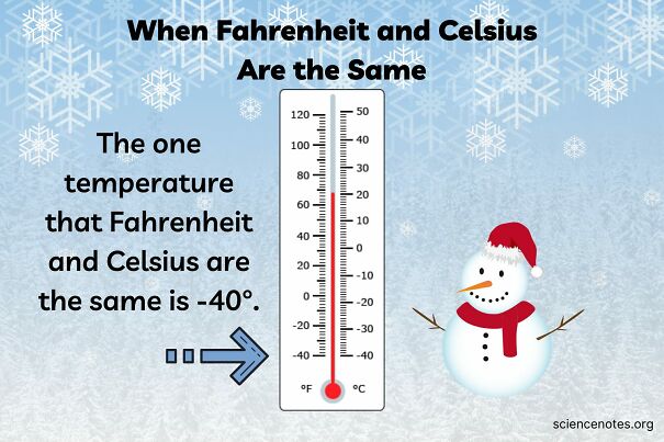 The-Temperature-Fahrenheit-and-Celsius-Are-the-Same.jpg