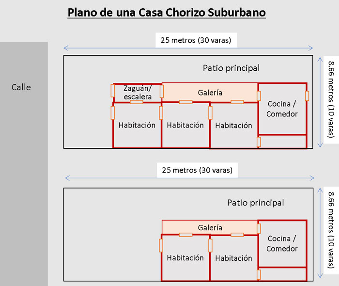 Diagram of a house layout showing room placement and dimensions including patios, bedrooms, gallery, and kitchen/dining areas.