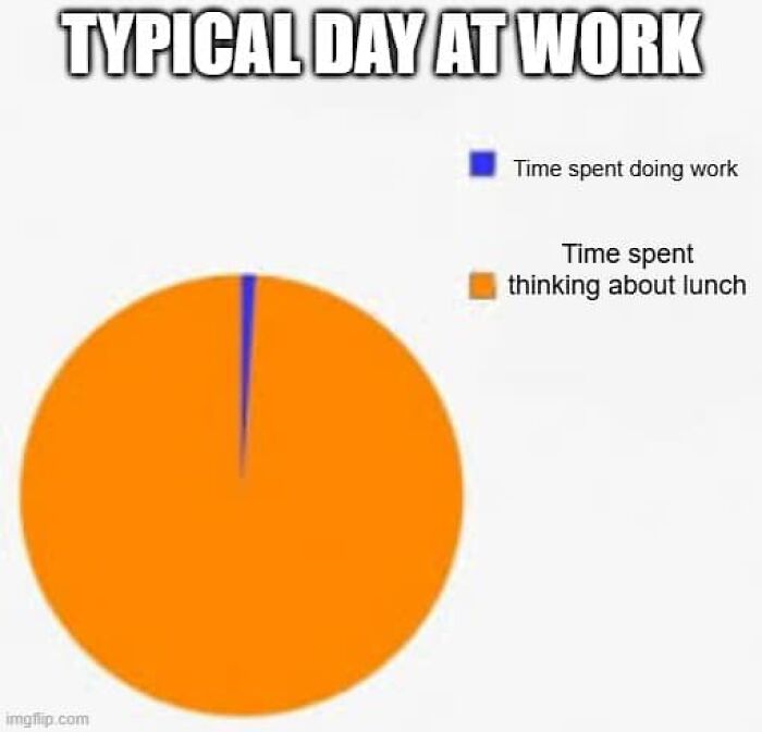 Pie chart meme showing most time at work spent thinking about lunch, highlighting stupid food memes for stupid people humor.