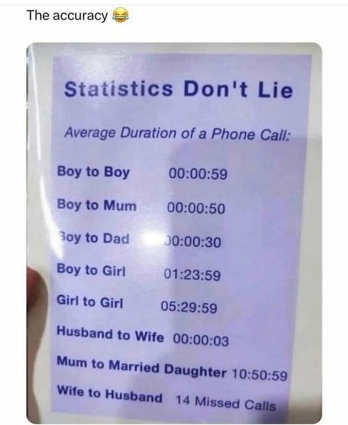 Funny statistics meme showing average phone call durations between different people to evoke hilarious stress relief moments.