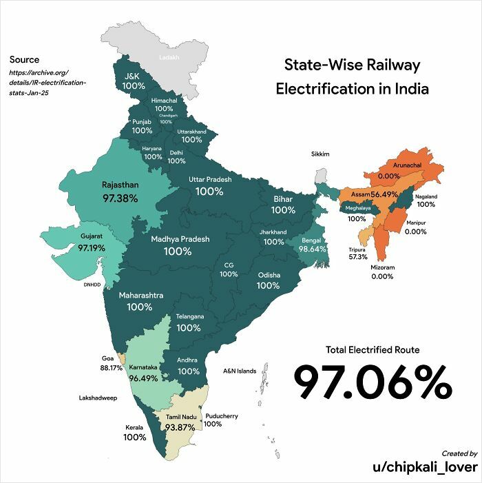 State-wise railway electrification map of India showing percentages with curiosity-interesting-map-data insights.