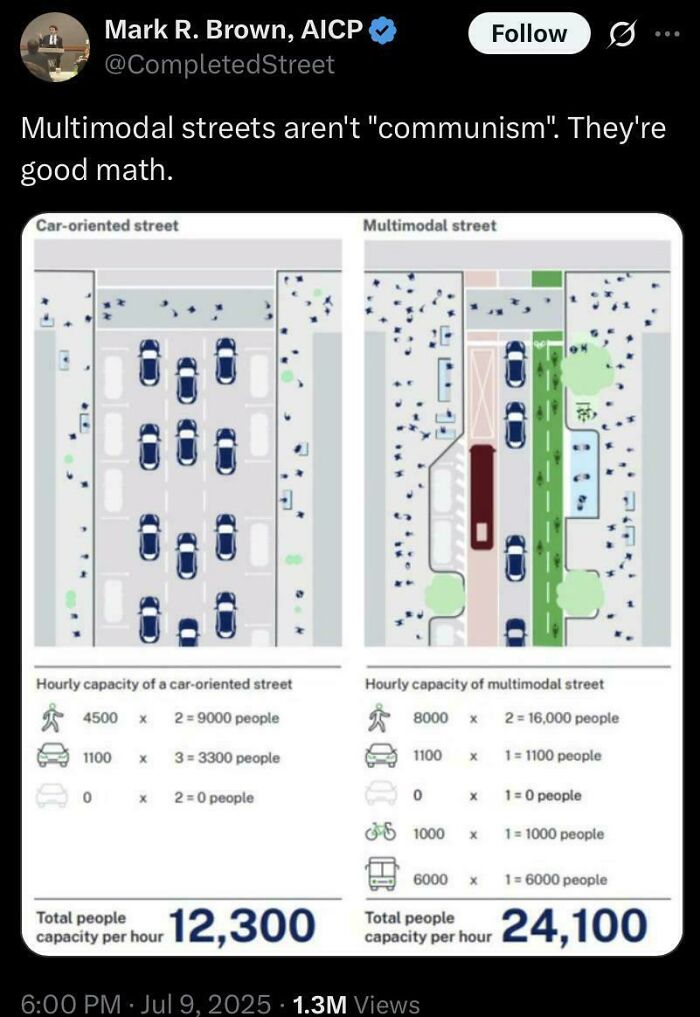 Comparison of car-oriented vs multimodal street capacity showing math problem solving with people and vehicles per hour.