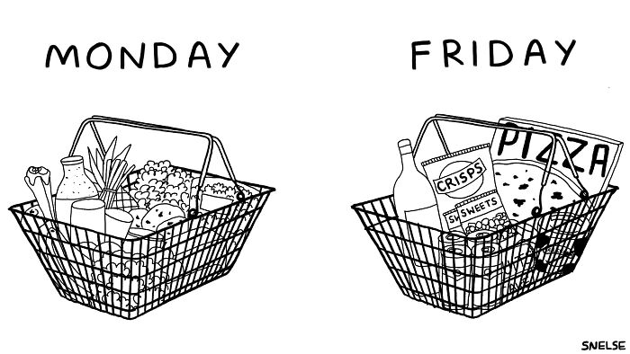 Illustration showing contrasting grocery baskets for Monday and Friday in a comic style to make people chuckle.