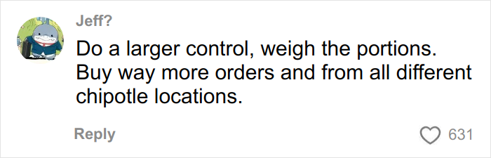 Comment discussing testing Chipotle orders by weighing portions and comparing orders under male names across locations. Comment discussing testing Chipotle orders by weighing portions and comparing orders under male names across locations.