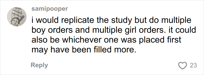 Comment discussing replicating a study testing if Chipotle puts more food in orders under male names. Comment discussing replicating a study testing if Chipotle puts more food in orders under male names.