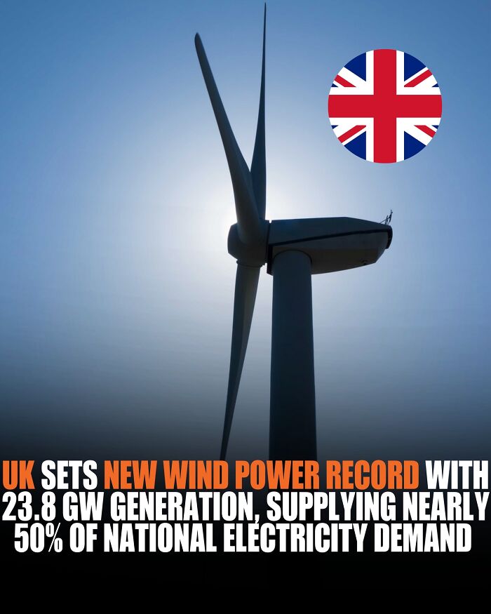 Wind power record in the UK with 23.8 GW generation supplying nearly 50% of national electricity demand.
