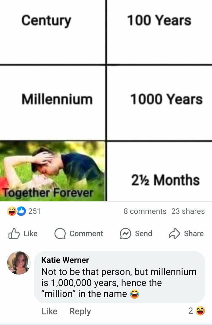 Comparison chart showing century as 100 years, millennium as 1000 years, and couple's relationship lasting 2½ months with humorous fail.
