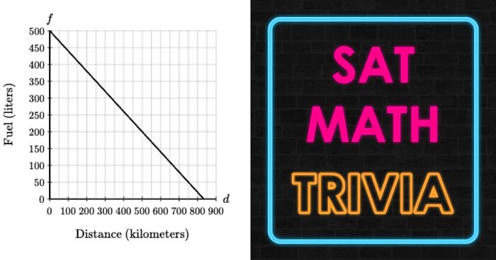 “Are Your Math Skills Rusty Or Sharp?”: This 24-Question SAT Quiz Will Reveal The Truth