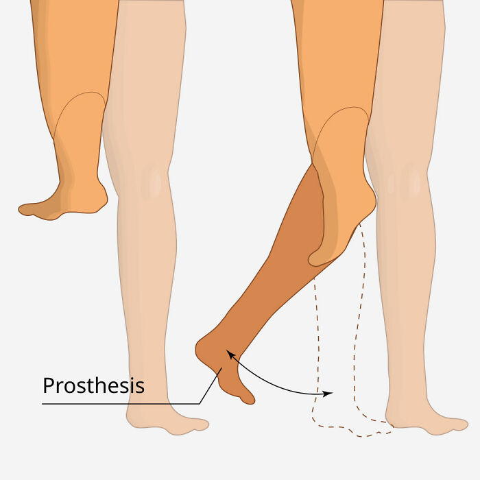 62 Medical Facts That Sound Made Up Even Though They Are True