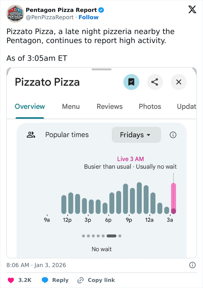 Pentagon pizza spike at Pizzato Pizza shows high activity at 3 AM, linked to Venezuela attack theory. Pentagon pizza spike at Pizzato Pizza shows high activity at 3 AM, linked to Venezuela attack theory.