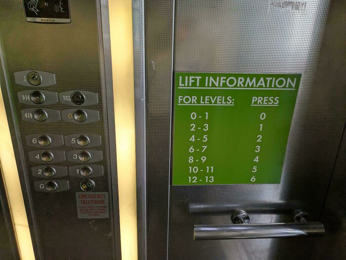 Elevator panel with confusing button layout and a green lift information sign showing mismatched floor numbers and presses.