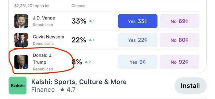 Poll odds for U.S. politicians, highlighting Donald Trump, illustrating images that make the U.S. look like a warning.